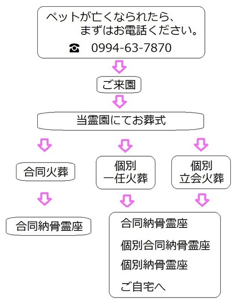葬儀の流れ案内